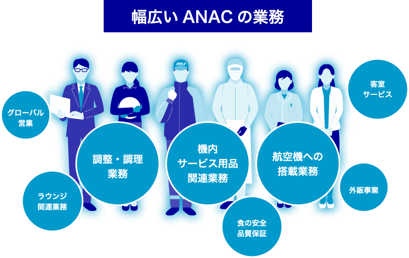 幅広いANACの業務